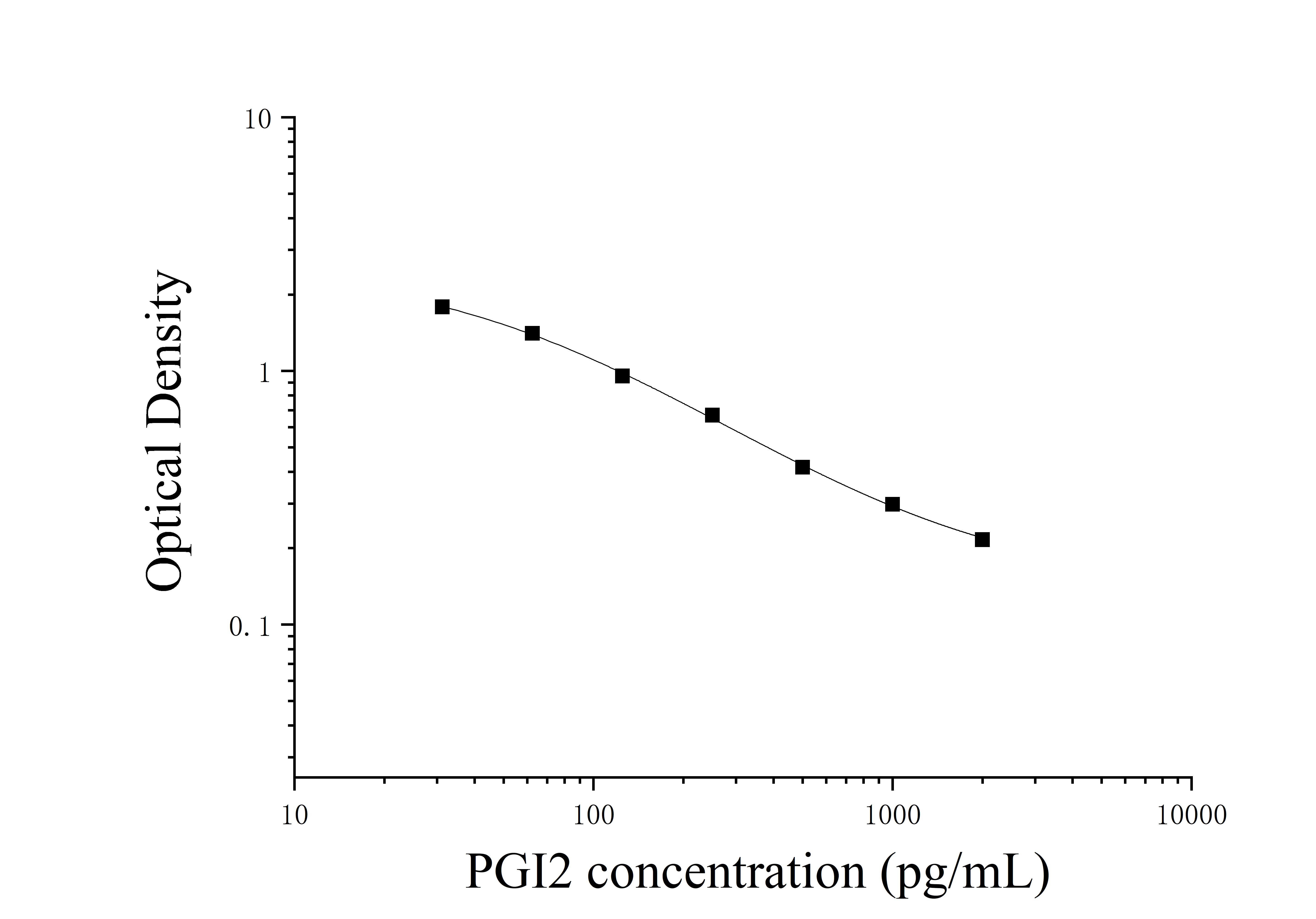 Prostacyclin (PGI2) ELISA Kit Prostacyclin (PGI2) ELISA Kit
